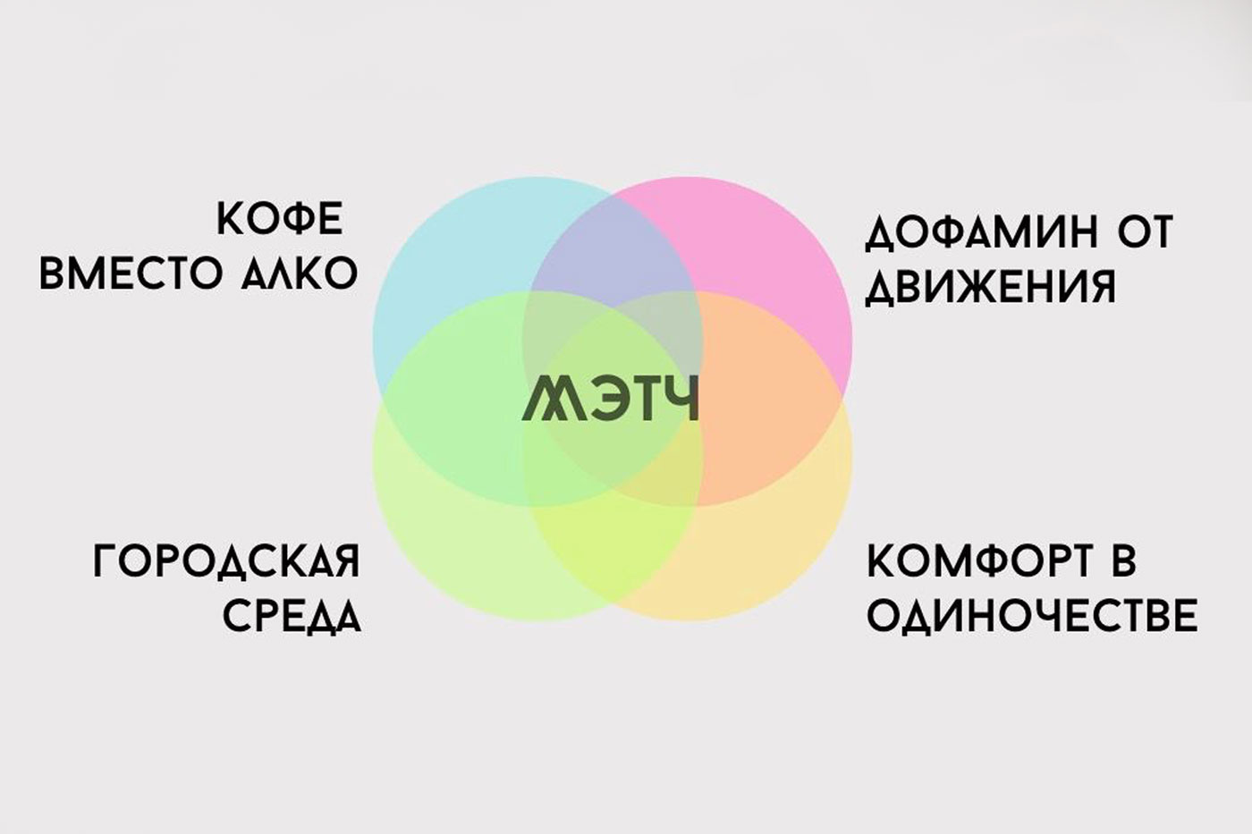 Почему важна конкретика в профиле для знакомств
